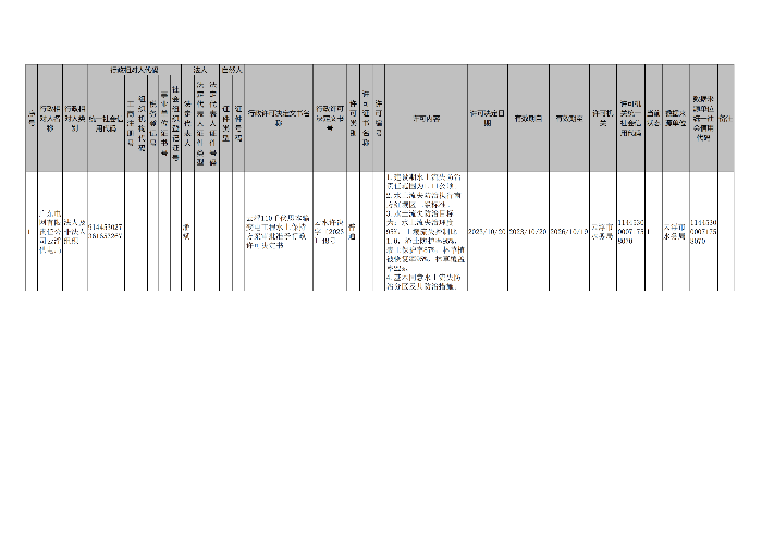 云浮市水務局行政許可事項公示（云浮110千伏思本輸變電工程）_00.png