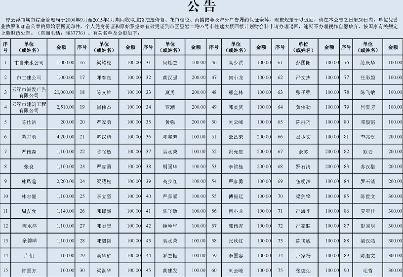 2-2附件：原云浮市城市綜合管理局按金、履約金等名單和金額清單2.png