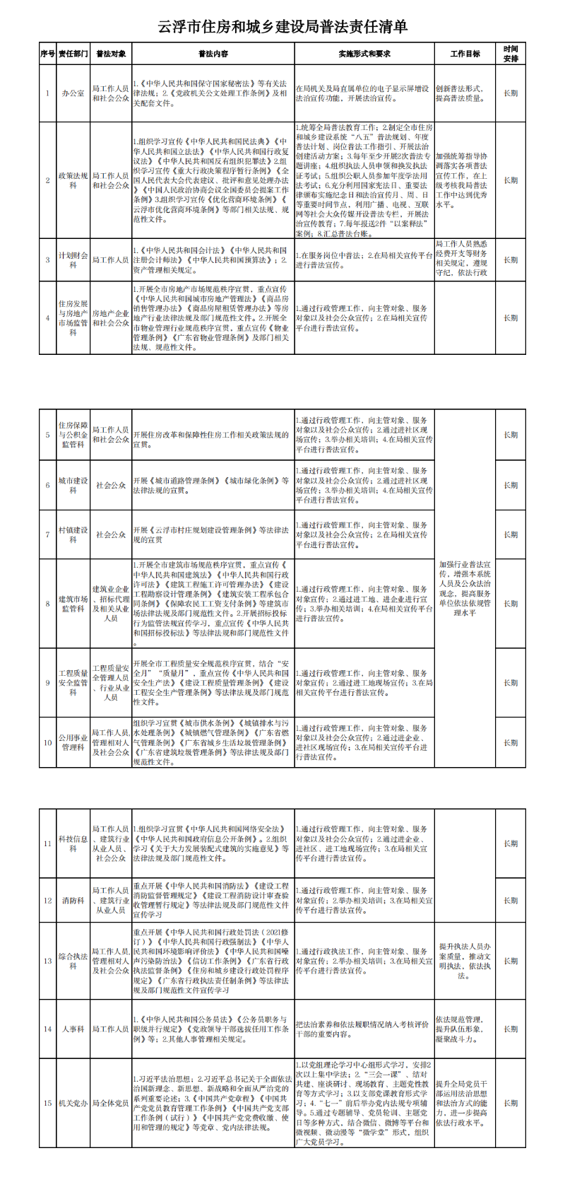 云浮市住房和城鄉(xiāng)建設(shè)局普法責(zé)任清單.png