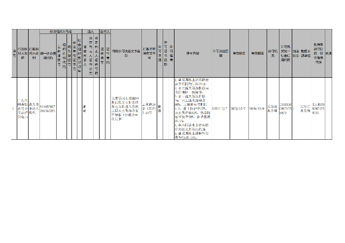 云浮市水務(wù)局行政許可事項公示（大唐郁南東壩鎮(zhèn)80兆瓦農(nóng)光互補光伏發(fā)電項目接入系統(tǒng)工程）_00.png