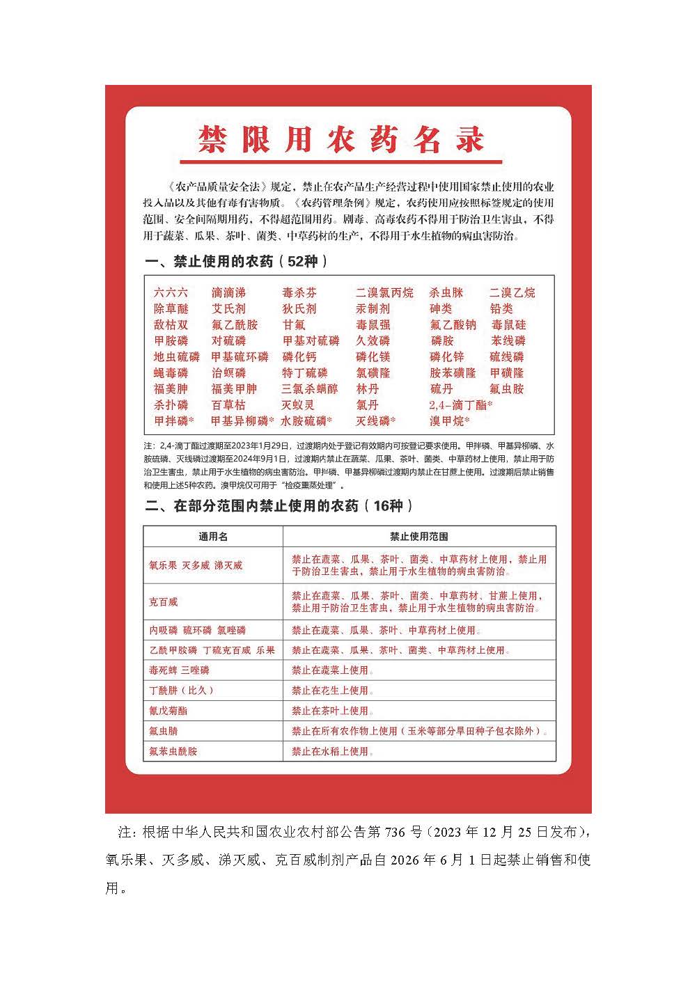 禁限用農(nóng)藥名錄20240102.jpg