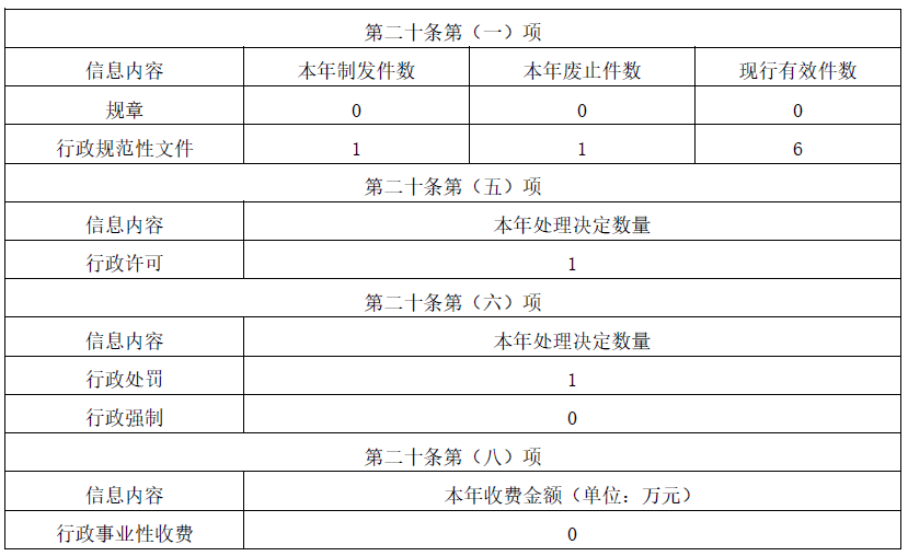 自動(dòng)轉(zhuǎn)存圖片