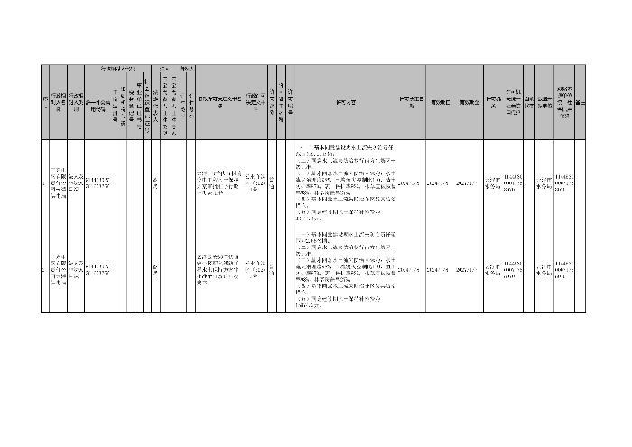 240109云浮市水務(wù)局行政許可事項公示１（2宗輸變電工程）_00.png