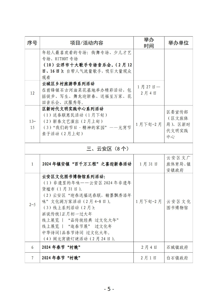 （1.19全市）2024年云浮市文化廣電旅游體育“春節(jié)”假期活動一覽表_05.jpg
