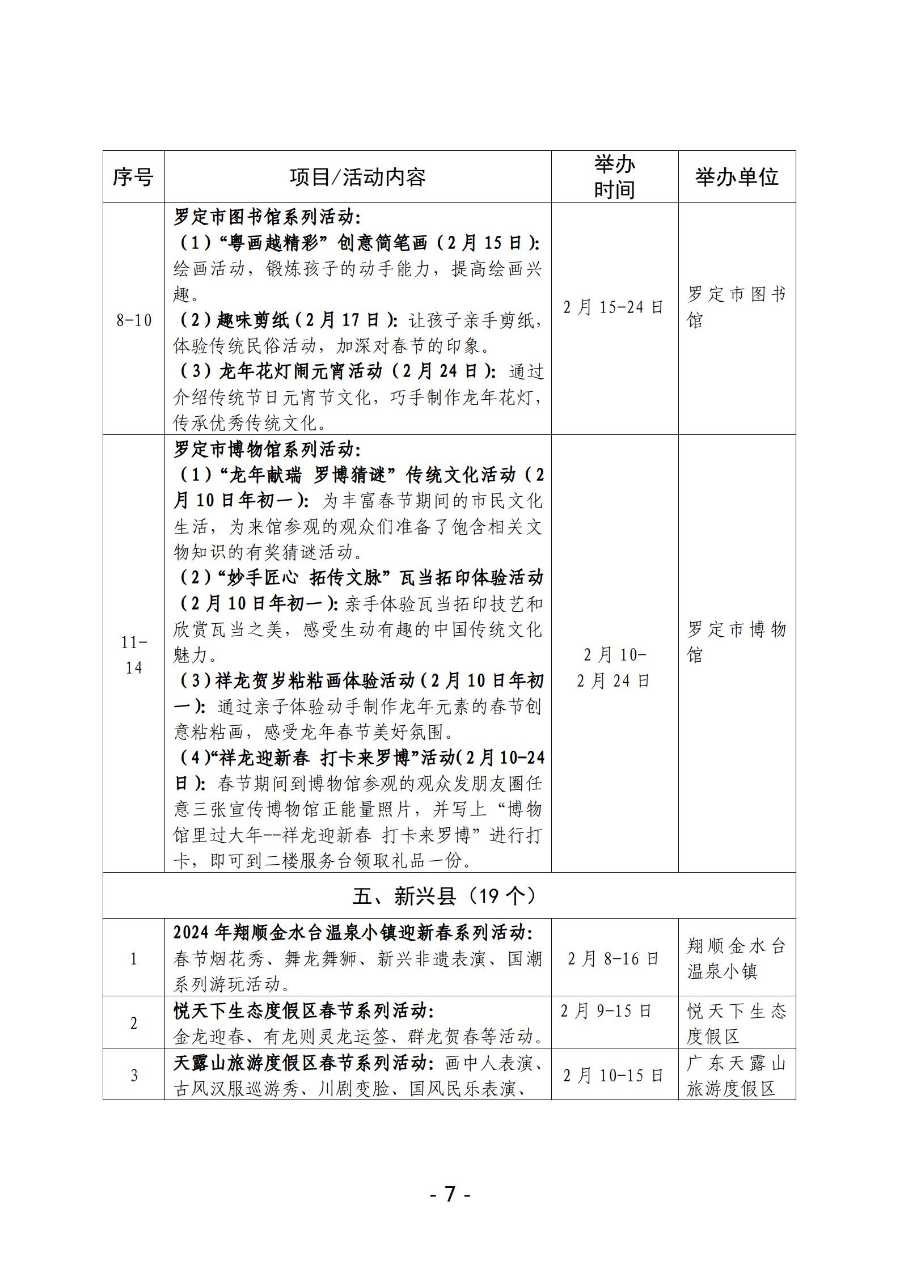 （1.19全市）2024年云浮市文化廣電旅游體育“春節(jié)”假期活動一覽表_07.jpg