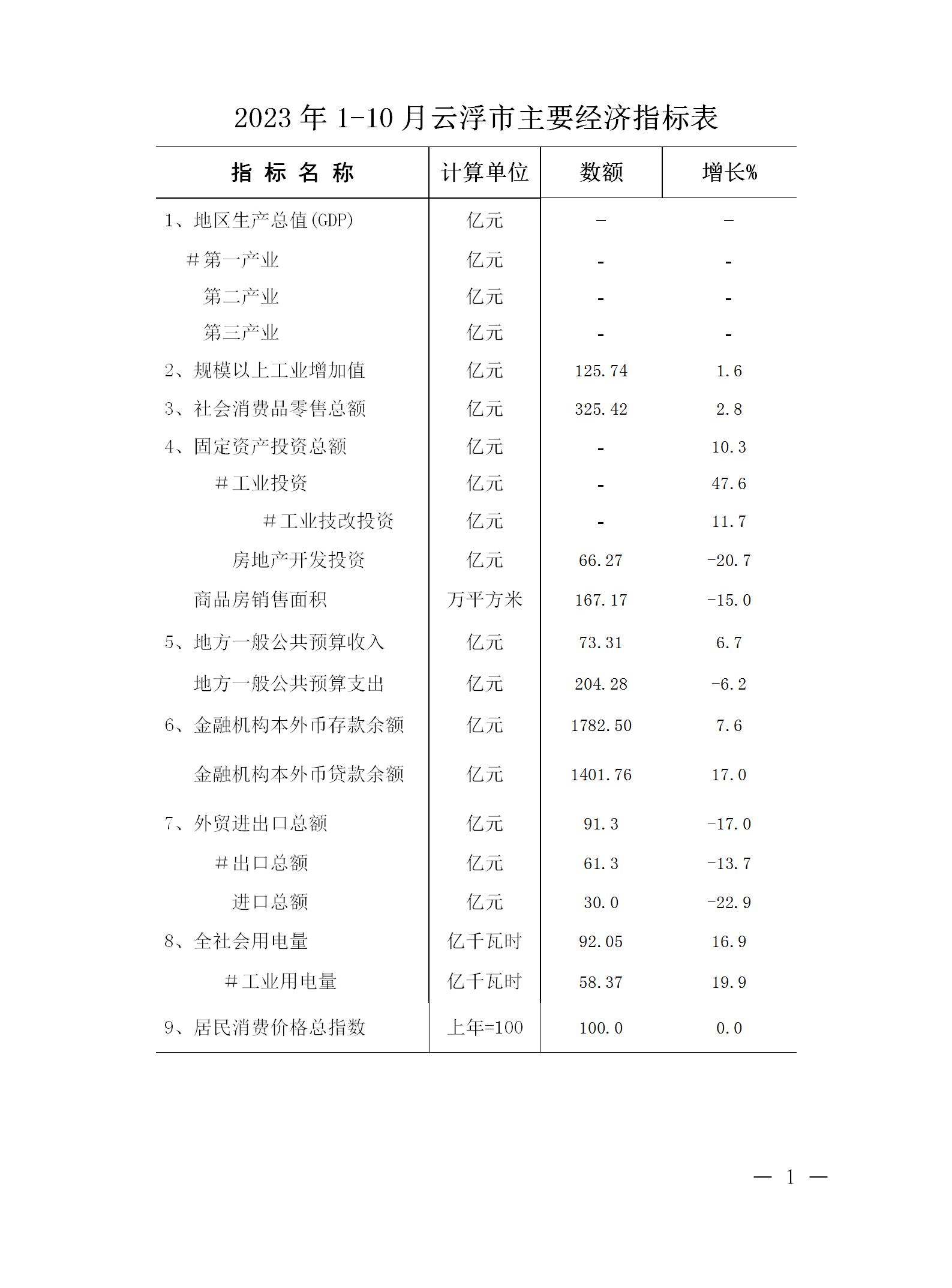 市統(tǒng)計局報送1-10月云浮市經(jīng)濟運行簡況表_01.jpg