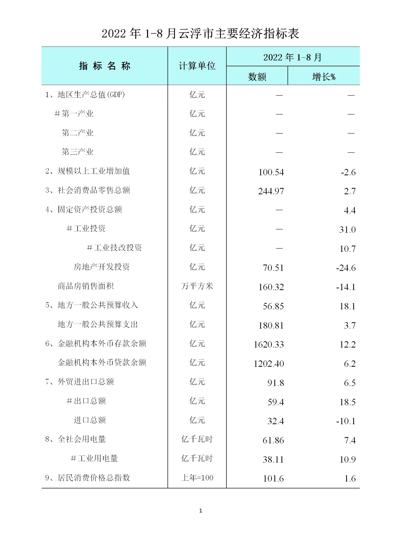 1-8月全市經(jīng)濟(jì)運行簡況表_01.jpg