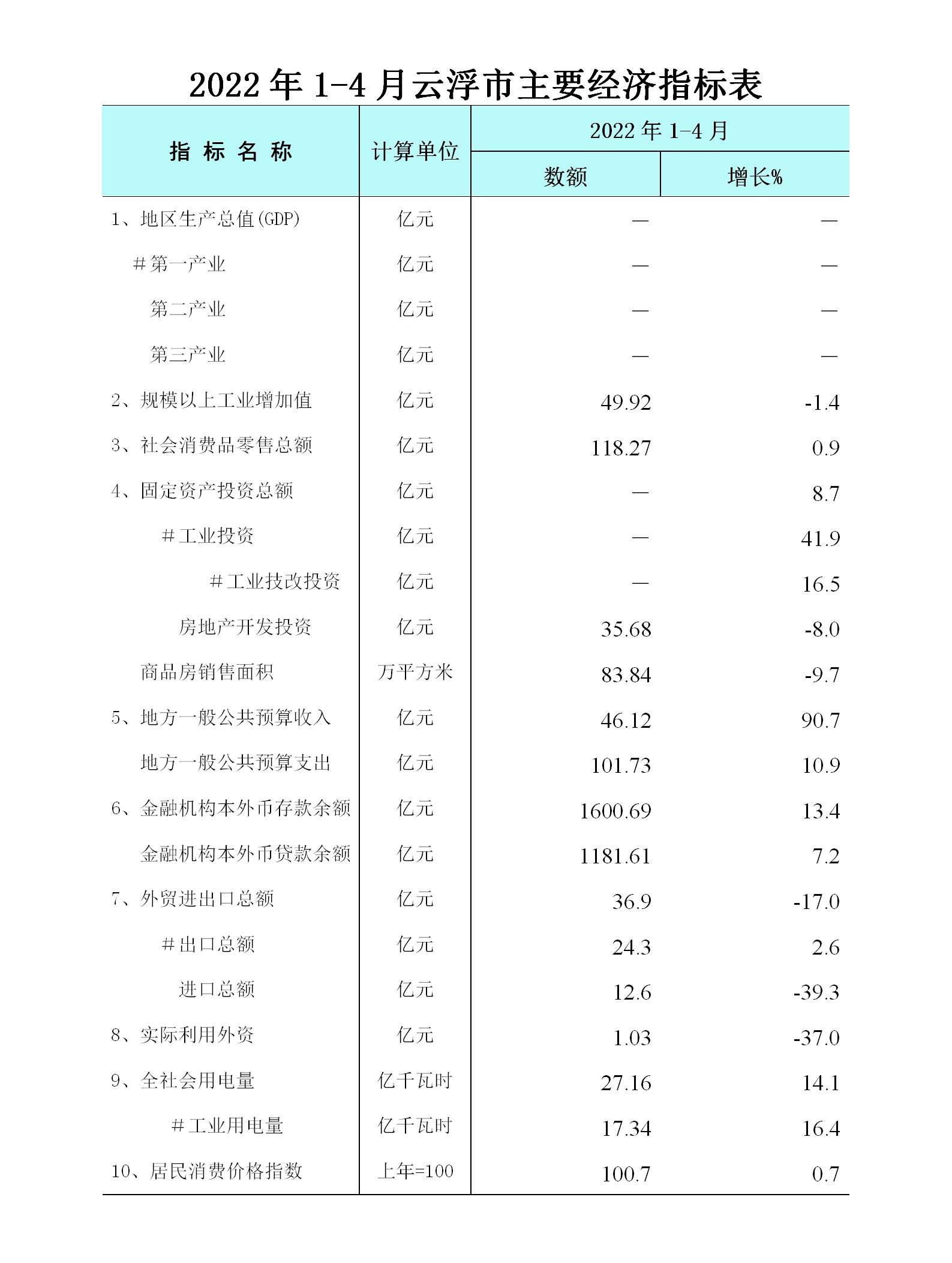 1-4月經(jīng)濟運行簡況表_01.jpg
