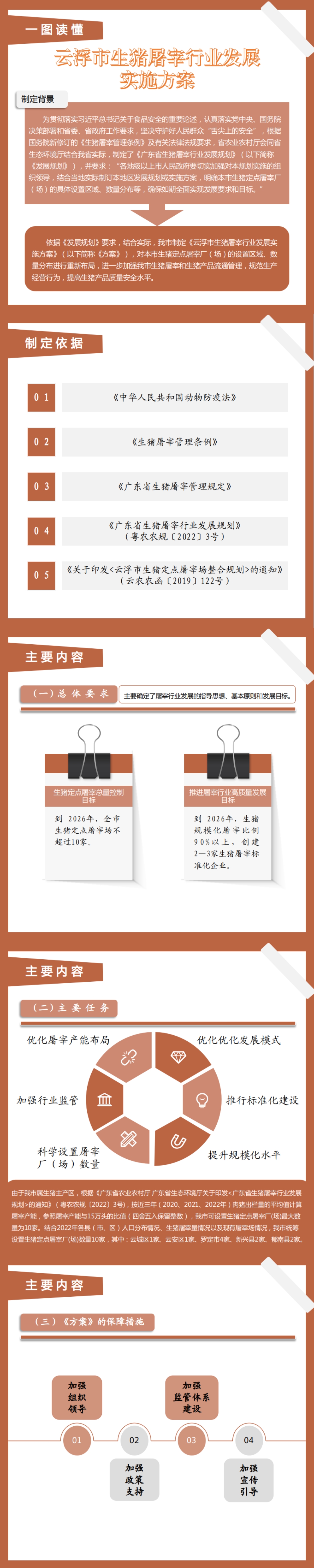 一圖讀懂：云浮市生豬屠宰行業(yè)發(fā)展實施方案.jpg