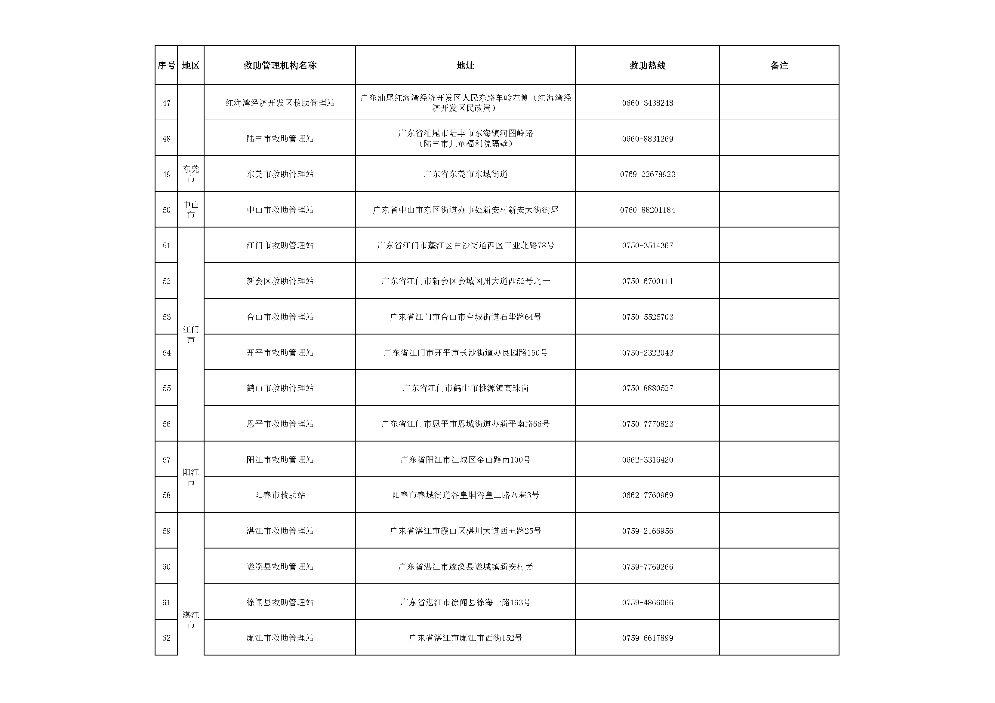 廣東省救助管理機構24小時熱線電話_頁面_4.png