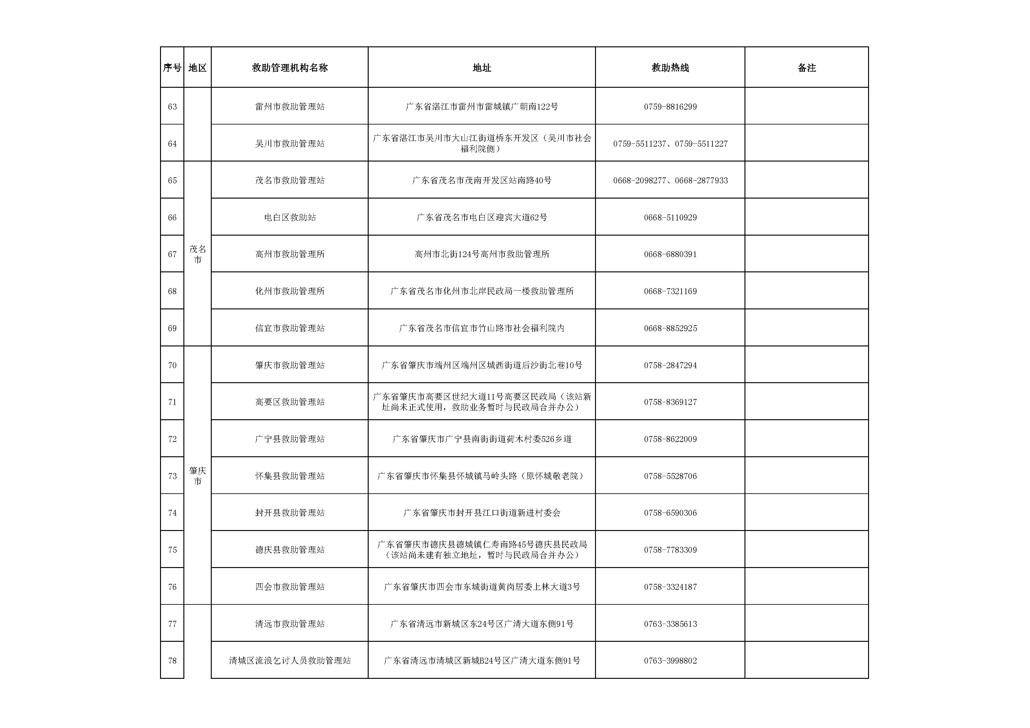 廣東省救助管理機構24小時熱線電話_頁面_5.png