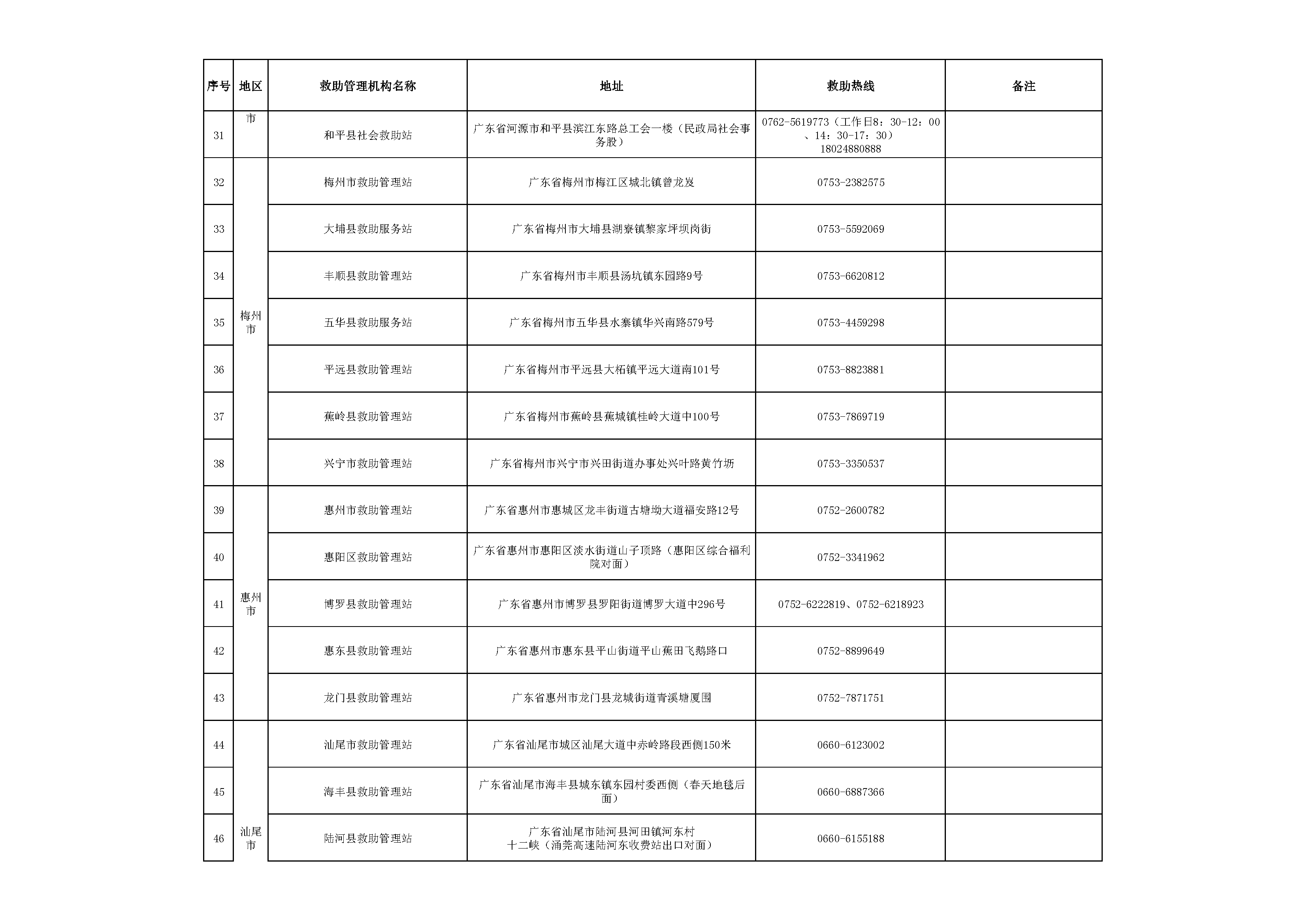 廣東省救助管理機構24小時熱線電話_頁面_3.png