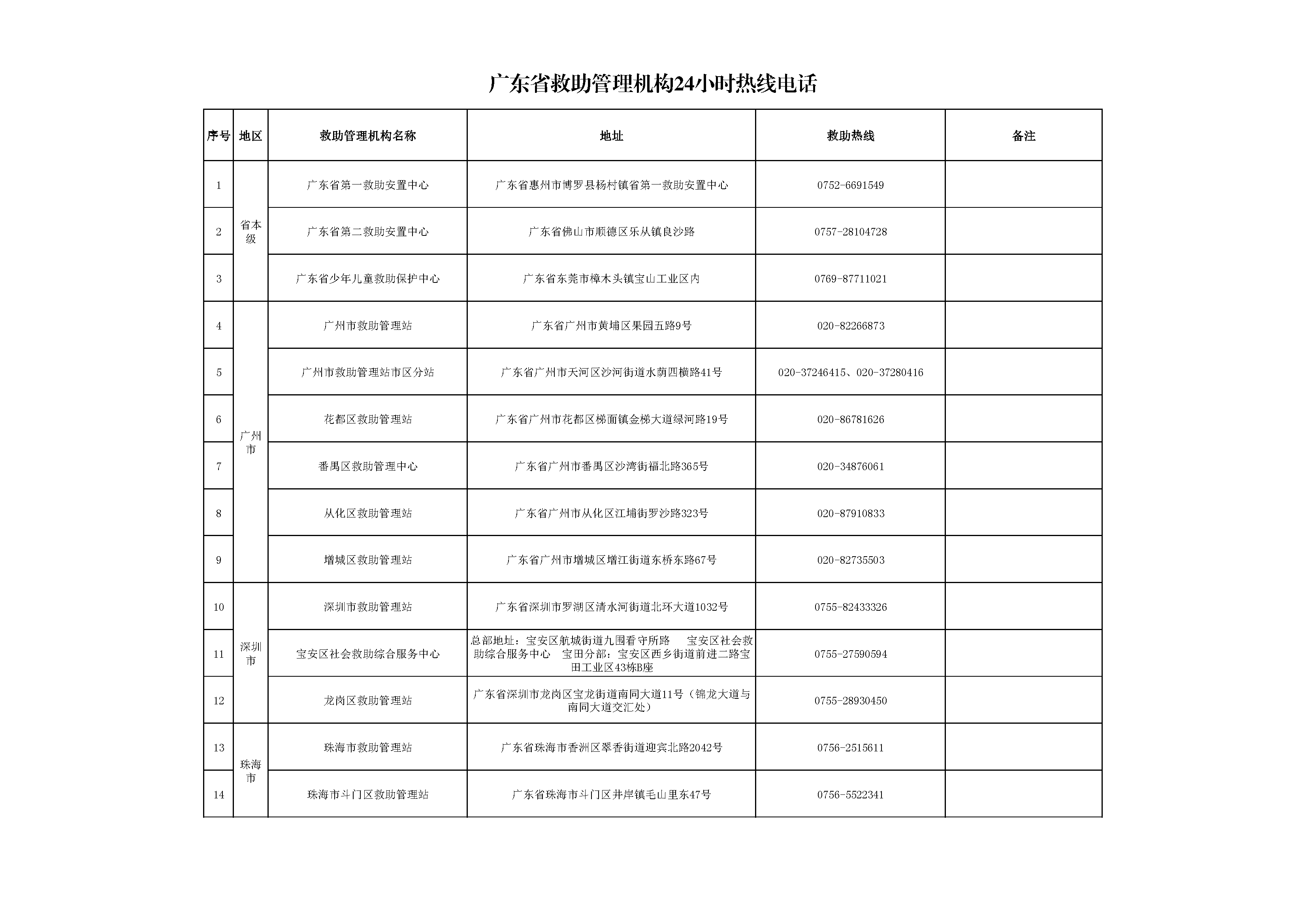 廣東省救助管理機構24小時熱線電話_頁面_1.png