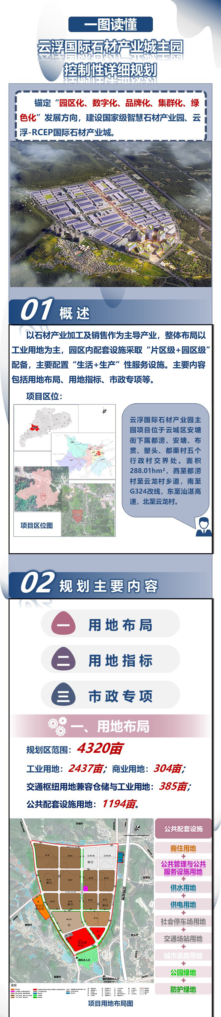 《云浮國(guó)際石材產(chǎn)業(yè)城主園控制性詳細(xì)規(guī)劃》一圖讀懂-1.jpg