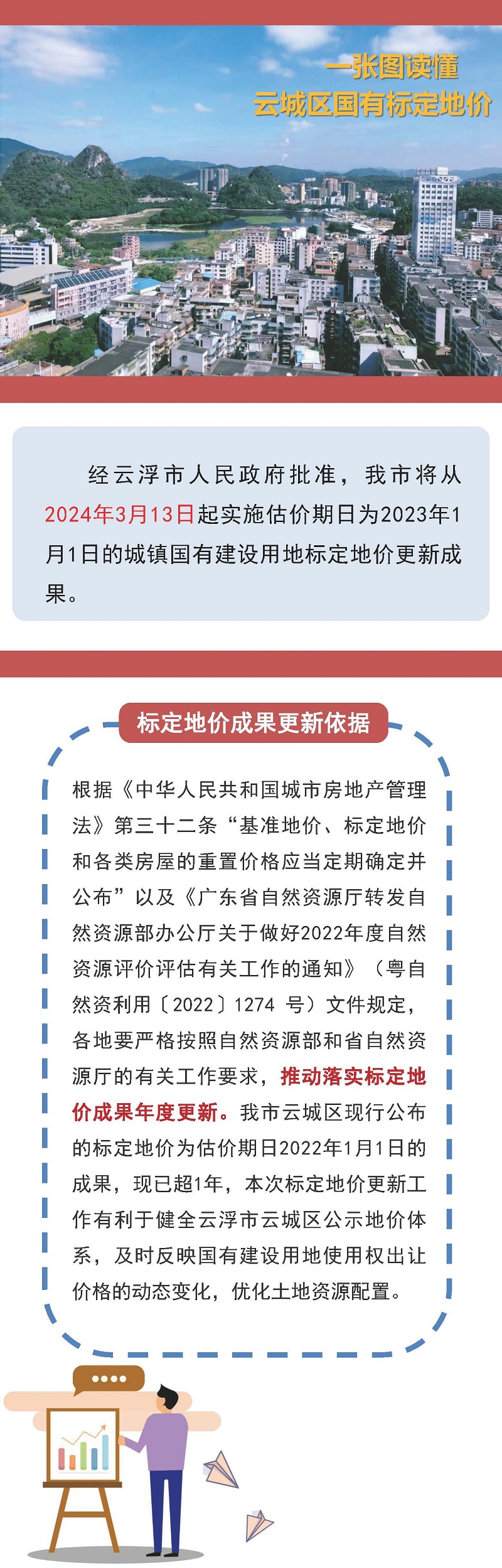 《云浮市云城區(qū)2023年度城鎮(zhèn)國有建設(shè)用地標(biāo)定地價更新項目成果》政策解讀一張圖_頁面_1.jpg