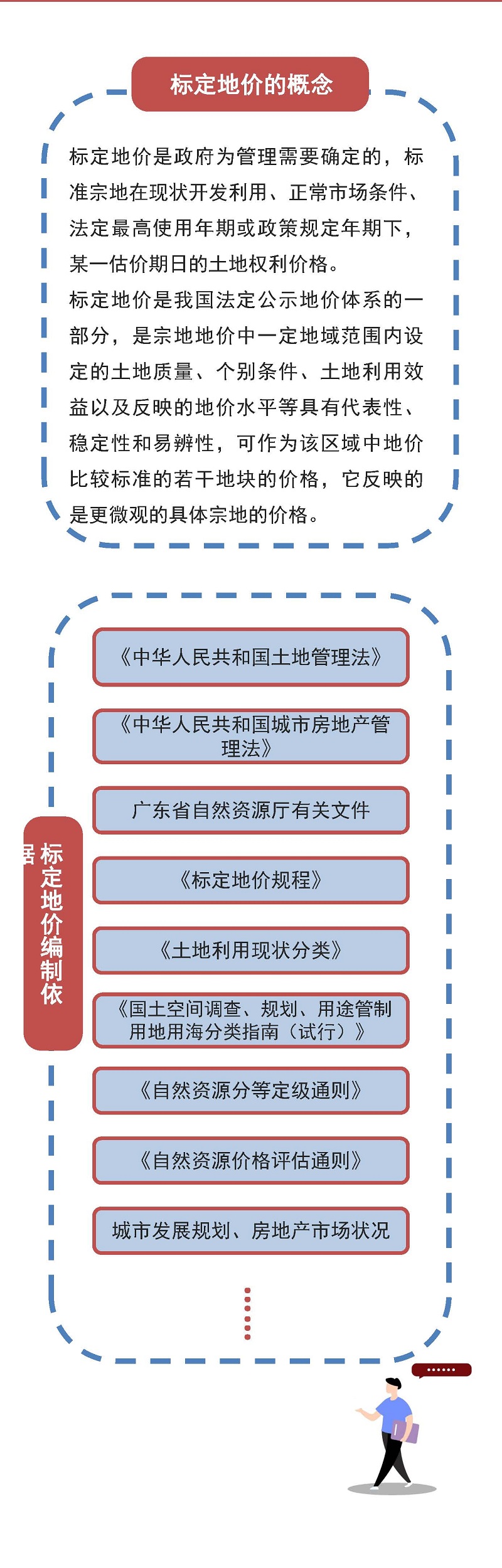 《云浮市云城區(qū)2023年度城鎮(zhèn)國有建設(shè)用地標(biāo)定地價更新項目成果》政策解讀一張圖_頁面_2.jpg