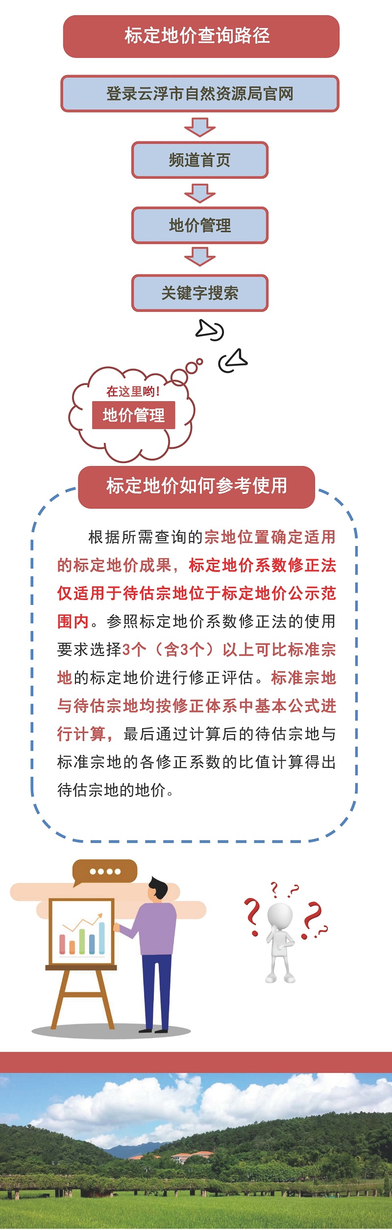 《云浮市云城區(qū)2023年度城鎮(zhèn)國有建設(shè)用地標(biāo)定地價更新項目成果》政策解讀一張圖_頁面_5.jpg