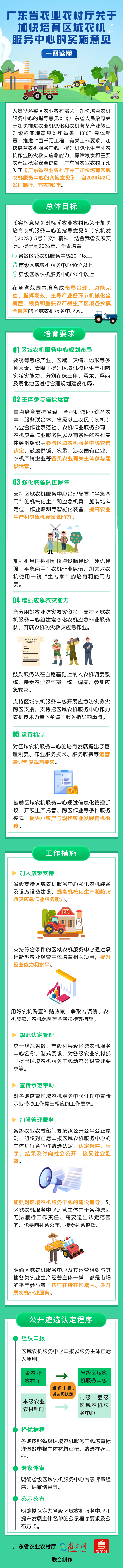 一圖讀懂《廣東省農業(yè)農村廳關于加快培育區(qū)域農機服務中心的實施意見》.png