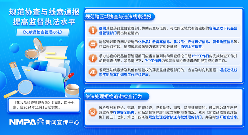 《化妝品檢查管理辦法》系列解讀（四）-橫板.png