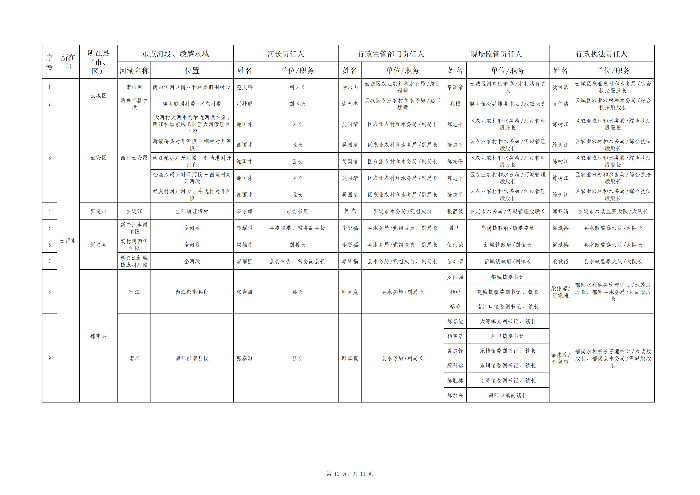 2024年云浮市河道采砂管理重點河段、敏感水域相關(guān)責(zé)任人名單.png