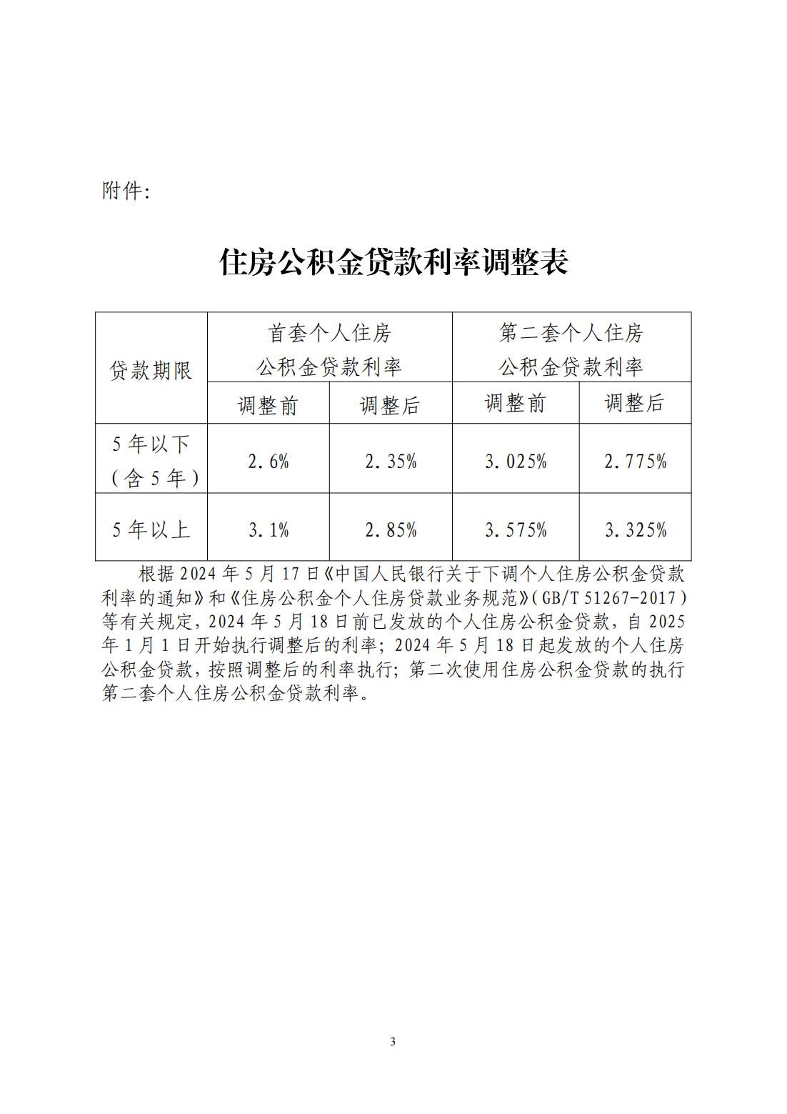 關(guān)于下調(diào)個人住房公積金貸款利率的通知_02.jpg