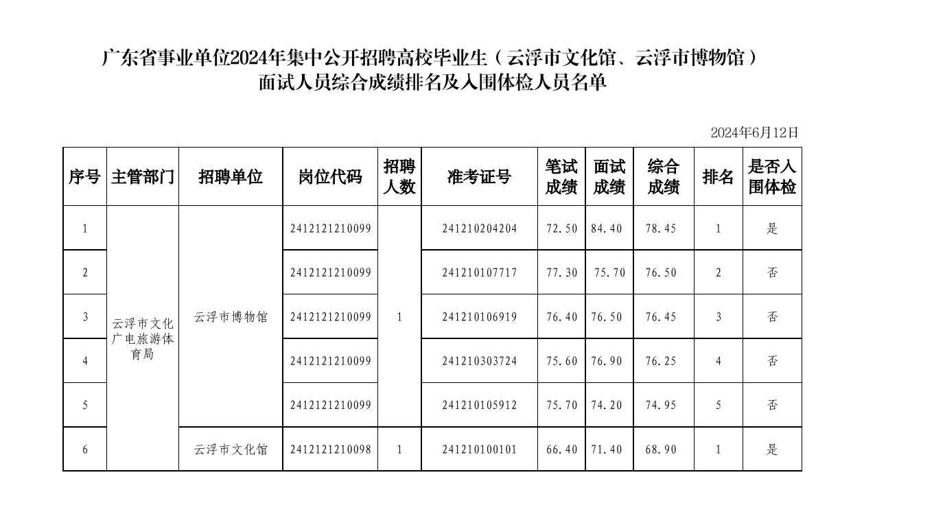 截圖_選擇區(qū)域_20240612155159.png