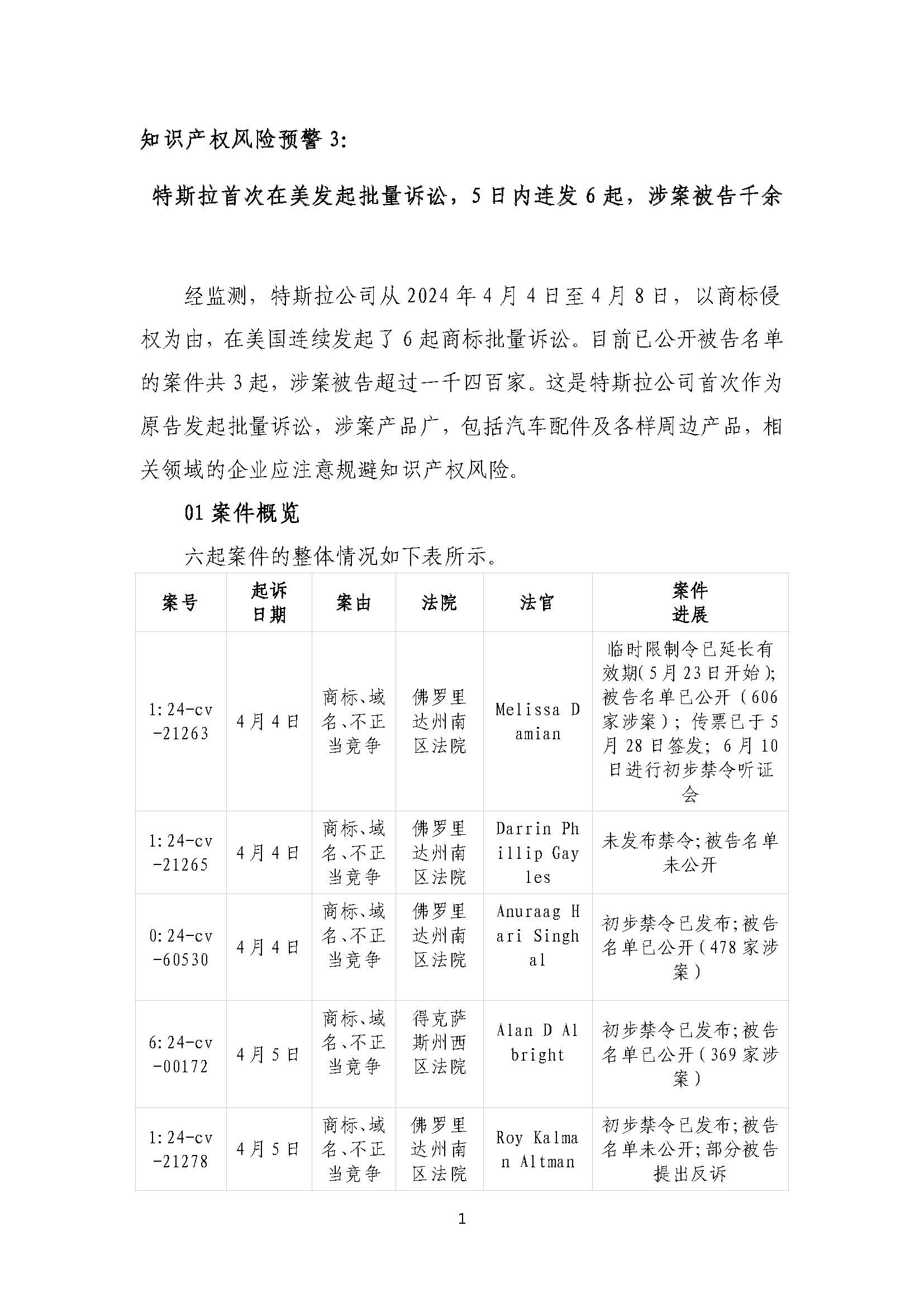知識(shí)產(chǎn)權(quán)風(fēng)險(xiǎn)預(yù)警3：特斯拉首次在美發(fā)起批量訴訟，5日內(nèi)連發(fā)6起，涉案被告千余_頁(yè)面_01.jpg
