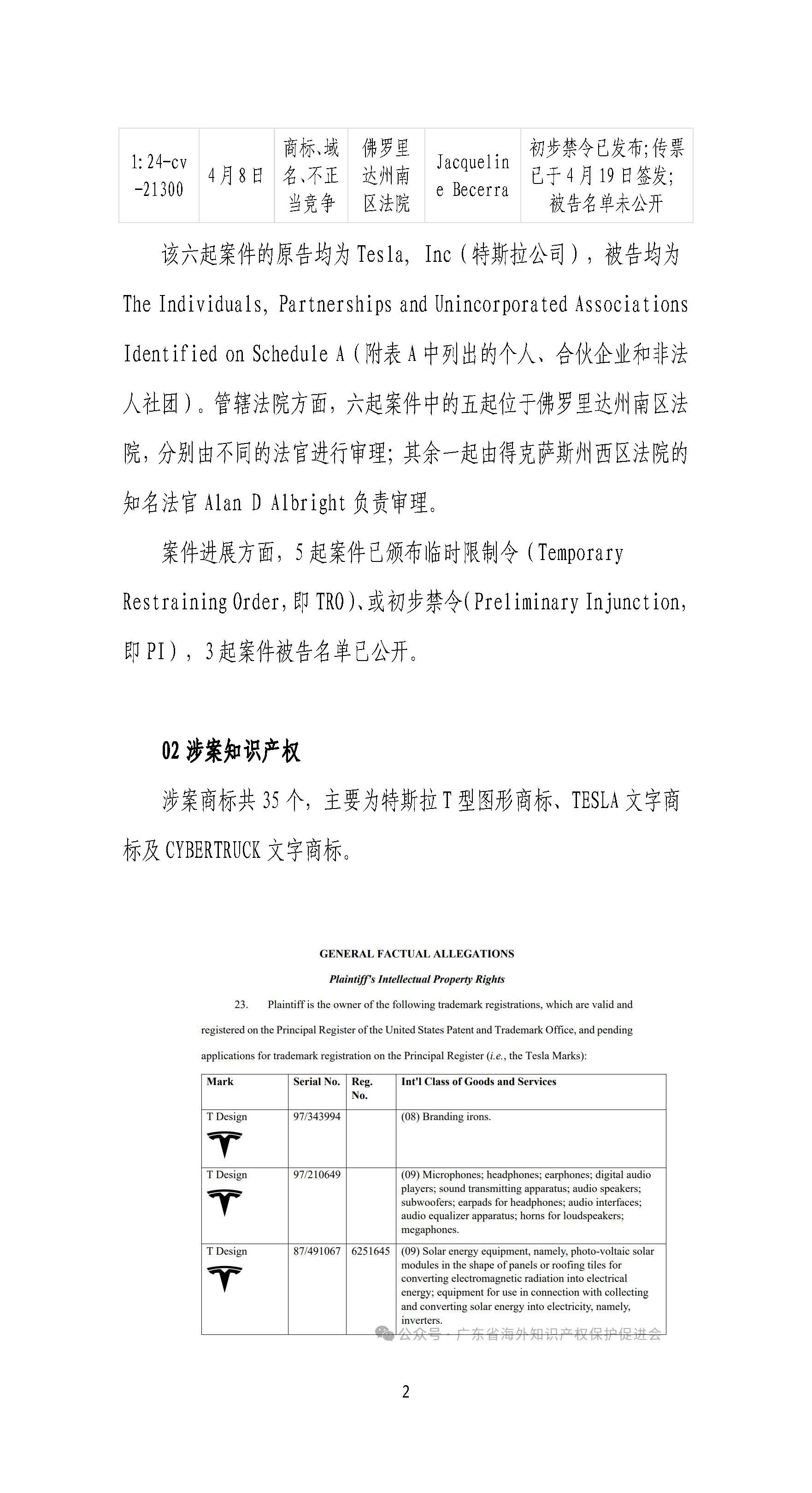知識(shí)產(chǎn)權(quán)風(fēng)險(xiǎn)預(yù)警3：特斯拉首次在美發(fā)起批量訴訟，5日內(nèi)連發(fā)6起，涉案被告千余_頁(yè)面_02.jpg