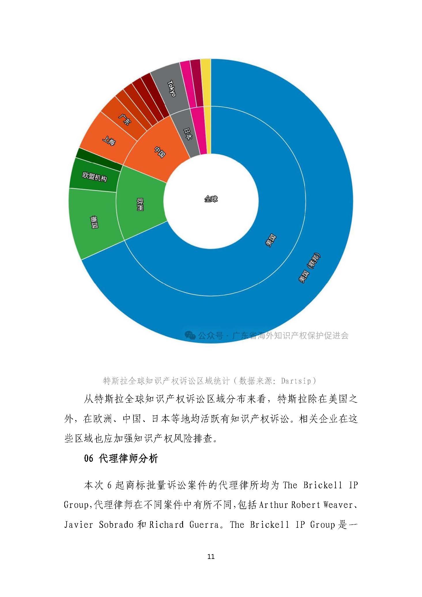 知識(shí)產(chǎn)權(quán)風(fēng)險(xiǎn)預(yù)警3：特斯拉首次在美發(fā)起批量訴訟，5日內(nèi)連發(fā)6起，涉案被告千余_頁(yè)面_11.jpg