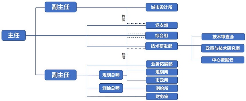 中心架構(gòu).jpg