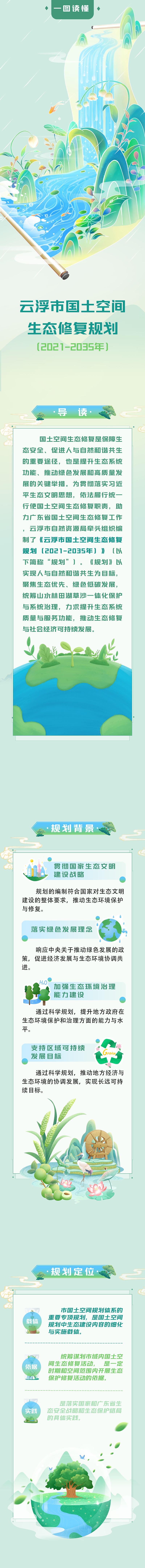 一張圖讀懂《云浮市國土空間生態(tài)修復規(guī)劃（2021-2035年）》 - 1.jpg