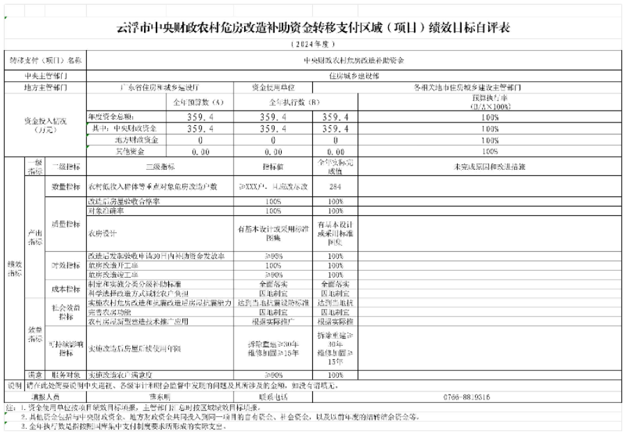 附件：云浮市中央財政農(nóng)村危房改造補助資金轉移支付區(qū)域（項目）績效目標自評表（2024年）_附件2 轉移支付區(qū)域（項目）績效自評表(1).jpg