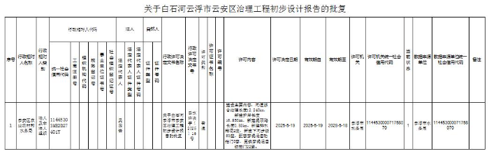 關于白石河云浮市云安區(qū)治理工程初步設計報告的批復.jpg