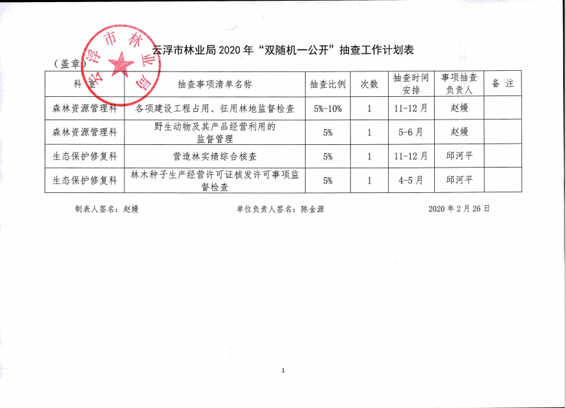 云浮市林業(yè)局2020年“雙隨機(jī)一公開”抽查工作計(jì)劃表.png