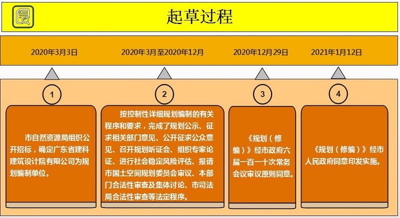 起草過程.jpg