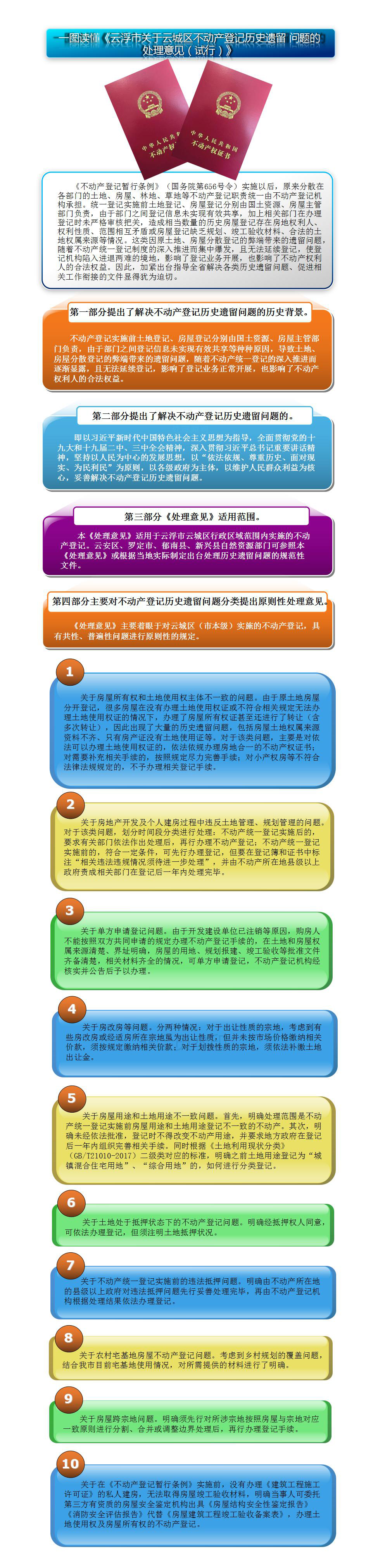 一圖讀懂《云浮市關(guān)于云城區(qū)不動產(chǎn)登記歷史遺留 問題的處理意見（試行）》.jpg