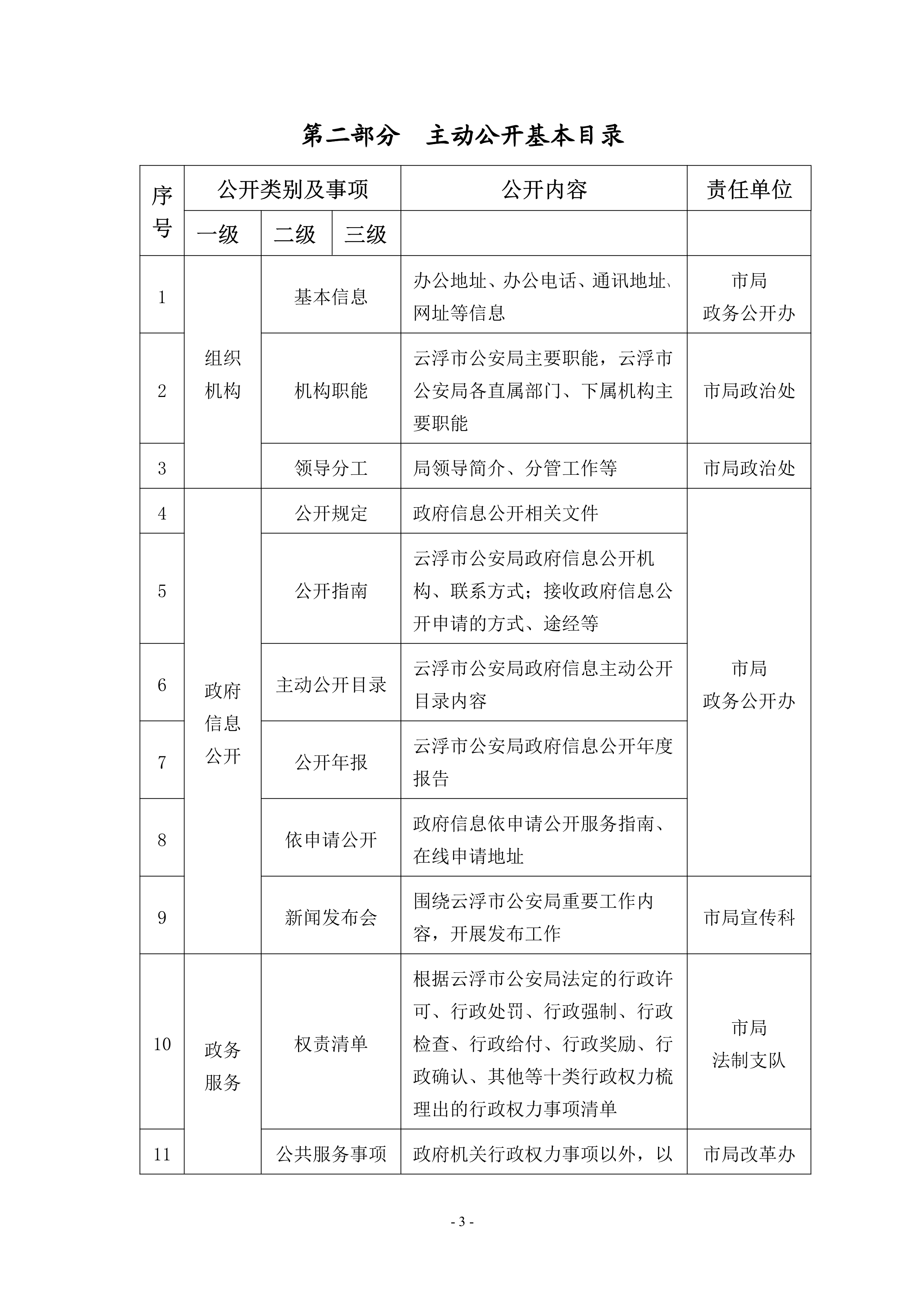 113016420477_0云浮市公安局主動公開基本目錄_3.Jpeg
