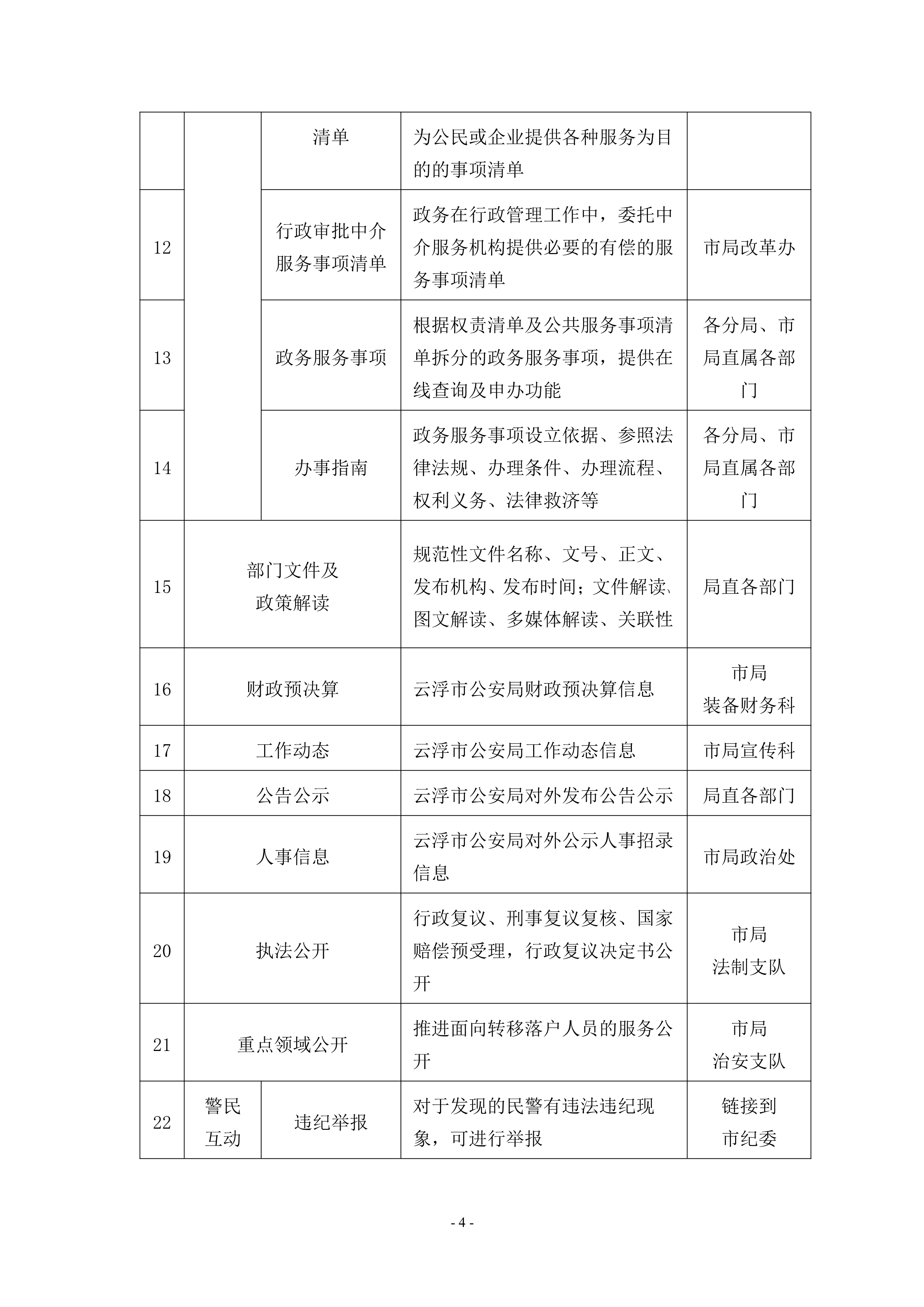 113016420477_0云浮市公安局主動公開基本目錄_4.Jpeg