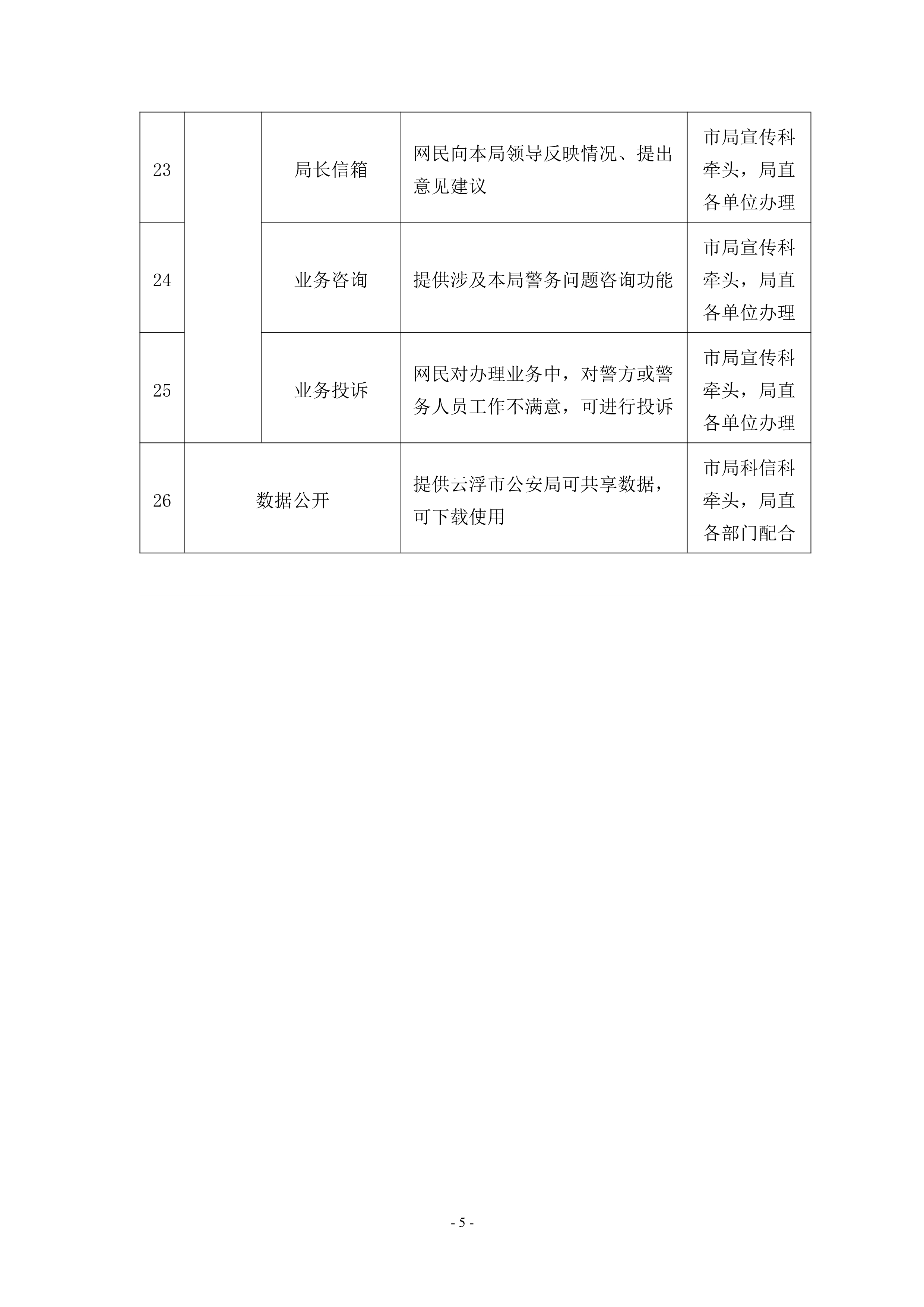 113016420477_0云浮市公安局主動公開基本目錄_5.Jpeg